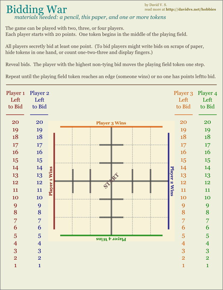 bidding war diagram two