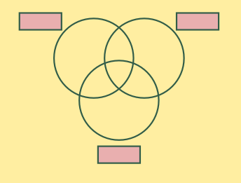 Venn Diagram with three circles